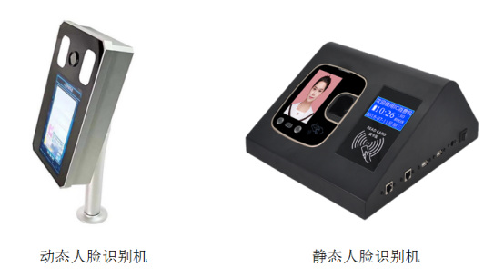 动态人脸机对比静态人脸机 动态人脸机对比静态人脸机